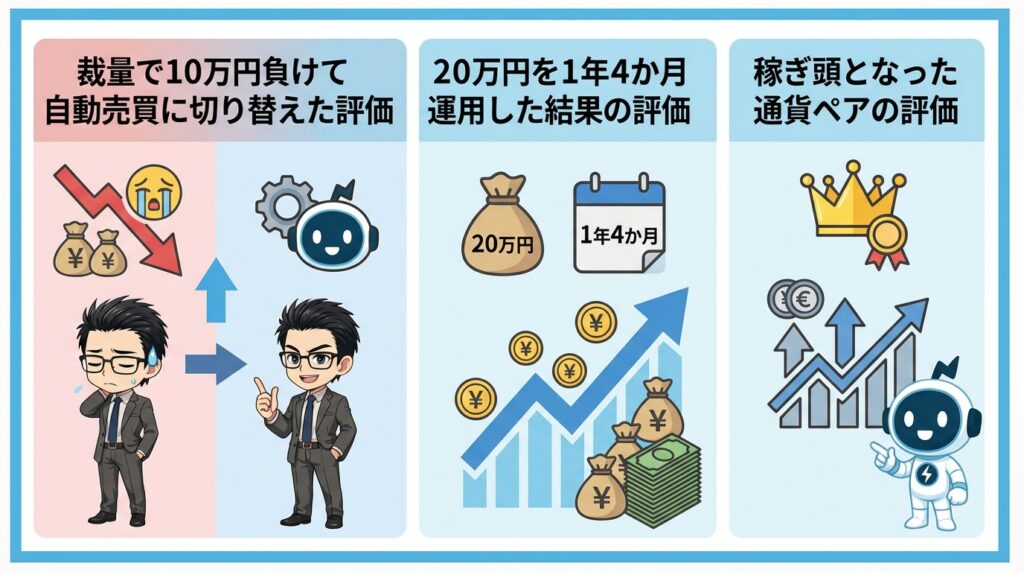 実運用1年4か月でわかったFX自動売買の等身大評価