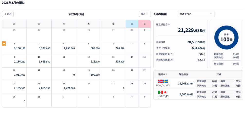 2026年3月の収益結果詳細
