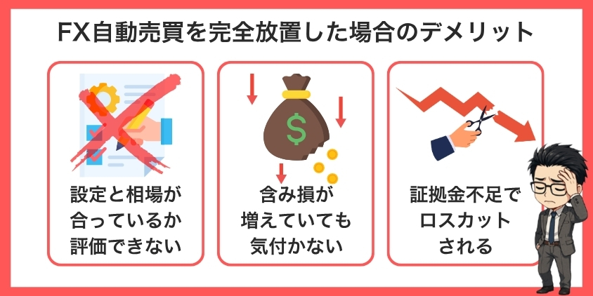 FX自動売買を完全放置した場合の3つのデメリット
