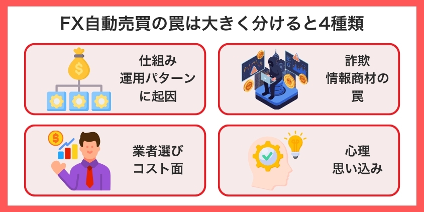 FX自動売買の罠は大きく分けると4種類を解説した画像