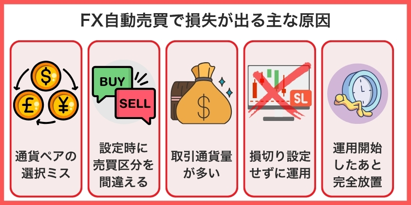FX自動売買で損失が出る5つの主な原因について解説した画像