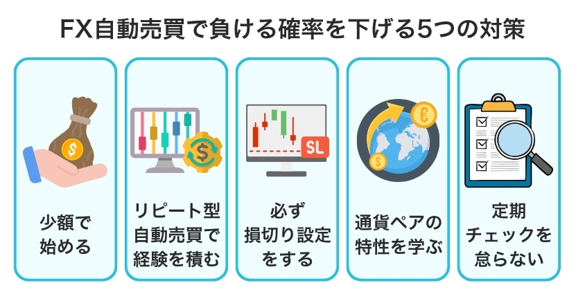 FX自動売買で負ける確率を下げる5つの対策を解説した画像