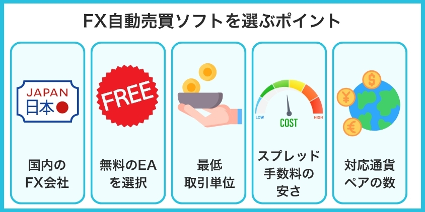 FX自動売買ソフトを選ぶポイントを解説した画像