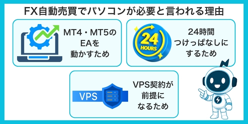 FX自動売買でパソコンが必要と言われる理由を解説した画像