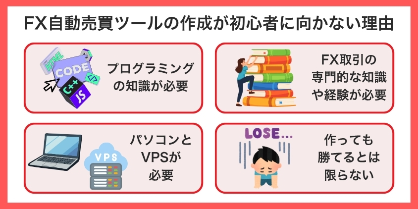 FX自動売買ツールの作成が初心者に向かない理由を解説した画像