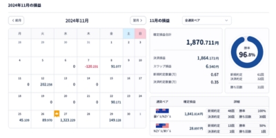 2024年11月収益結果