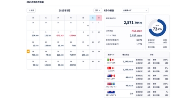 2025年8月収益結果