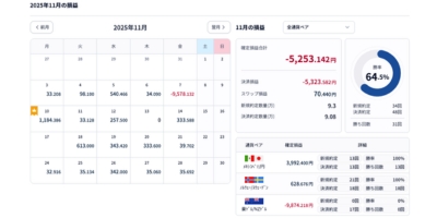 2025年11月収益結果