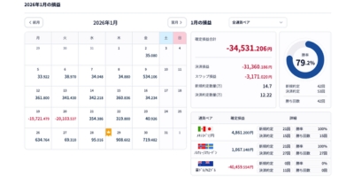 2026年1月収益結果