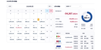 2026年2月収益結果