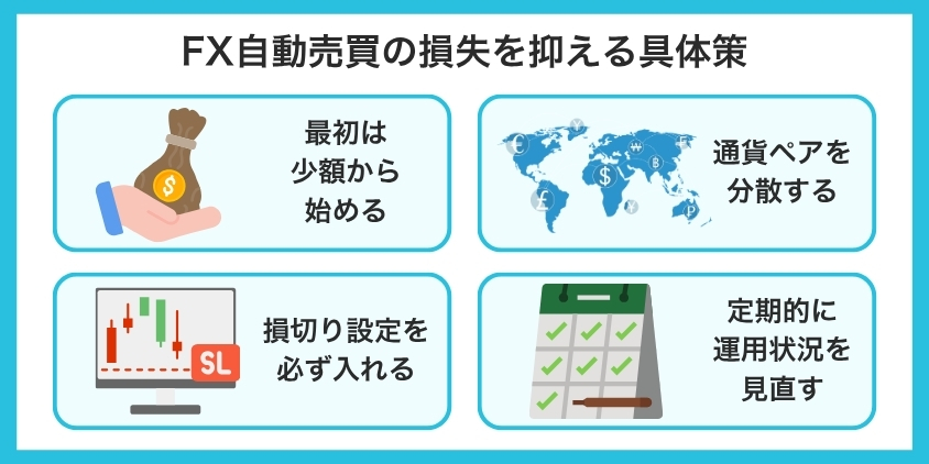 FX自動売買の損失を抑える4つの具体策について解説した画像