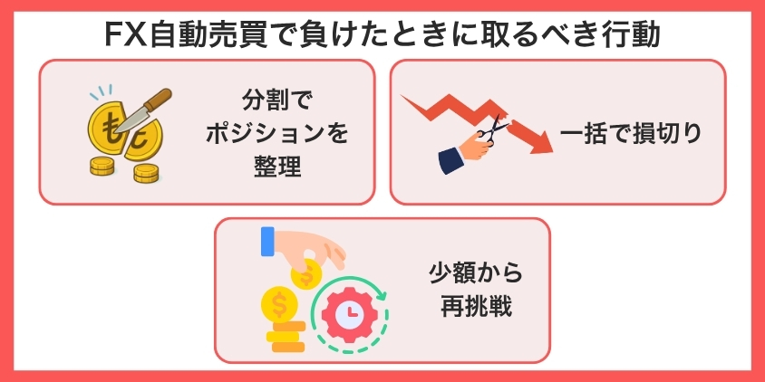 FX自動売買で負けたときに取るべき行動を解説した画像