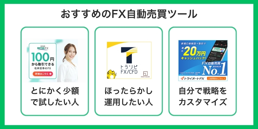 おすすめのFX自動売買ツールを解説した画像