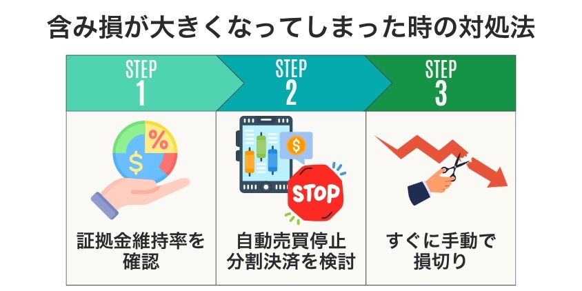 含み損が大きくなってしまった時の対処法について解説した画像