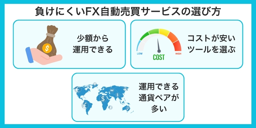 負けにくいFX自動売買サービスの選び方を解説した画像