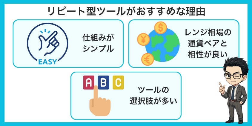 リピート型ツールがおすすめな理由を解説した画像