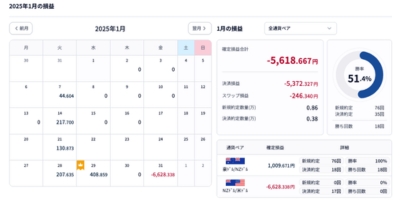 2025年1月収益結果