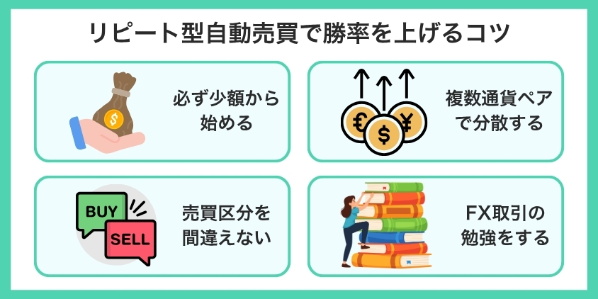 リピート型自動売買で勝率を上げるコツを解説した画像