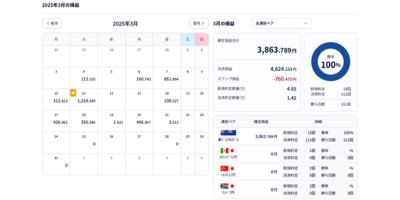 2025年3月収益結果