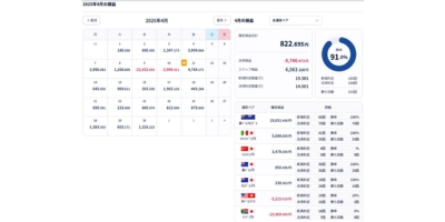 2025年4月収益結果