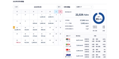 2025年5月収益結果