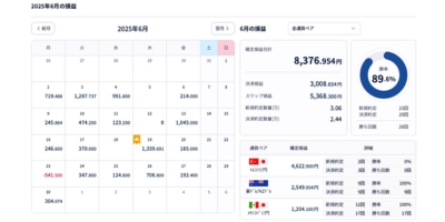 2025年6月収益結果