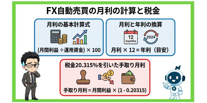 FX自動売買の月利の計算と税金