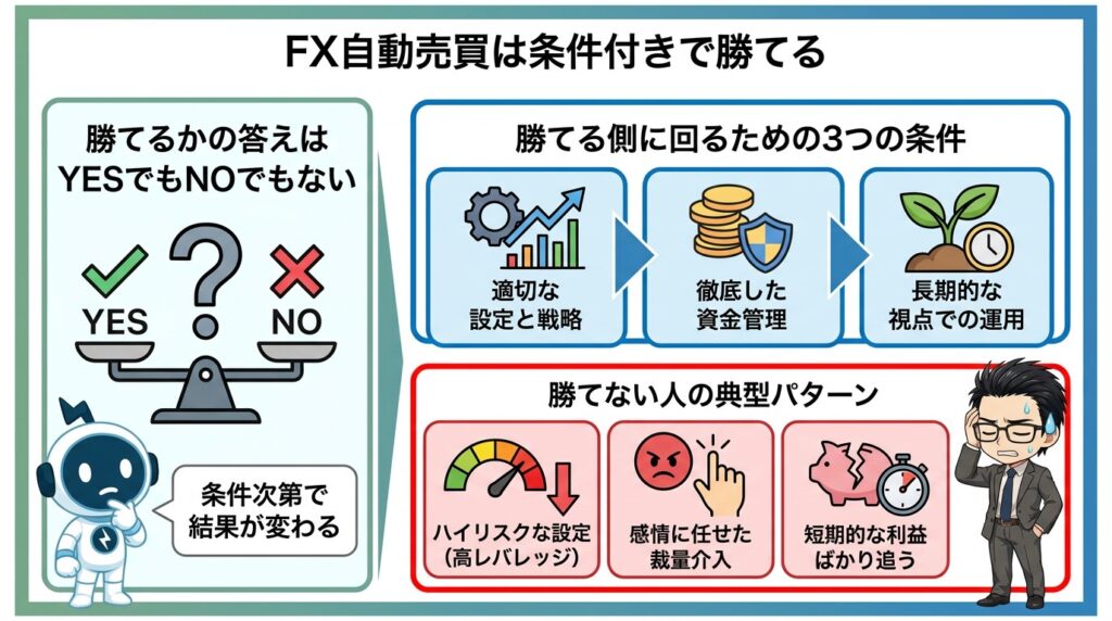 FX自動売買は条件付きで勝てる