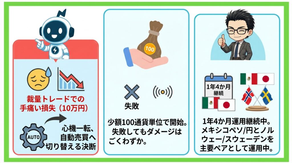 1年4か月運用してわかった現実