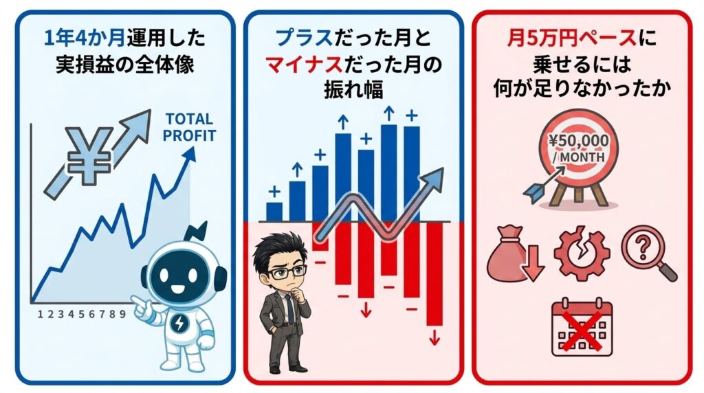 月5万円達成のためのリアルな運用実績と損益