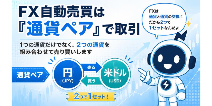 FX自動売買は2つの通貨を組み合わせた通貨ペアで取引について解説した画像