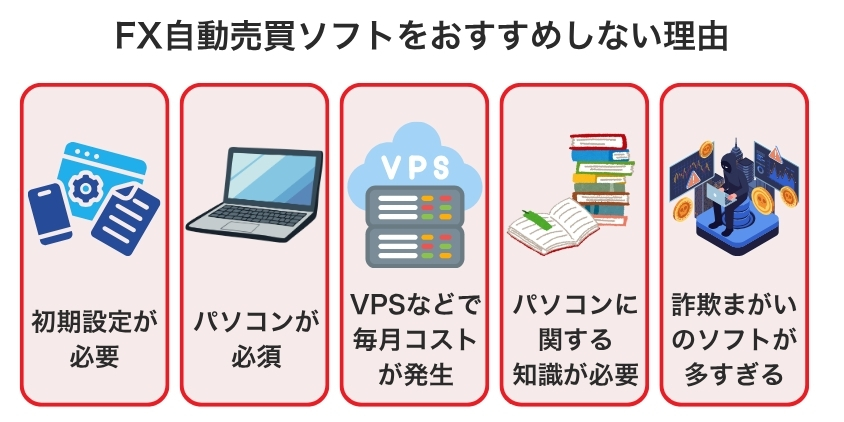 FX自動売買ソフトをおすすめしない理由について解説した画像