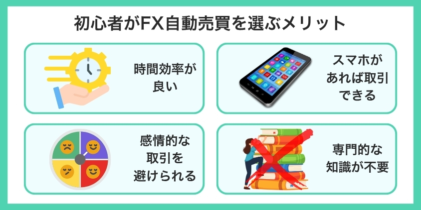 初心者がFX自動売買を選ぶ4つのメリットについて解説した画像