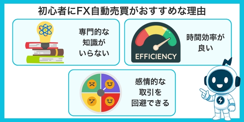 初心者にFX自動売買がおすすめな理由について解説した画像