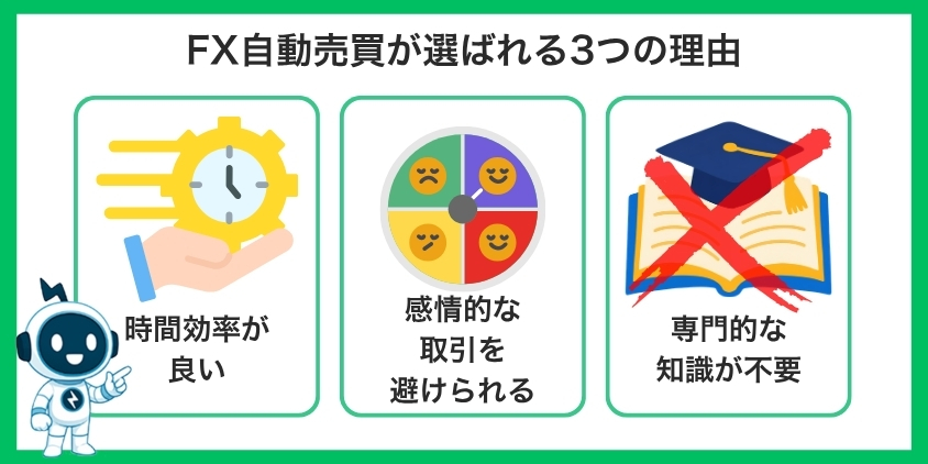 【注目】FX自動売買が選ばれる3つの理由を解説した画像
