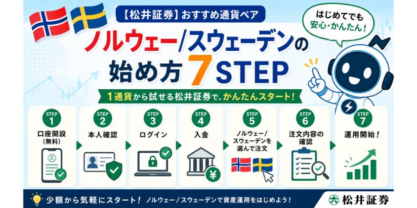 【松井証券】おすすめ通貨ペアノルウェー/スウェーデンの始め方を解説した画像
