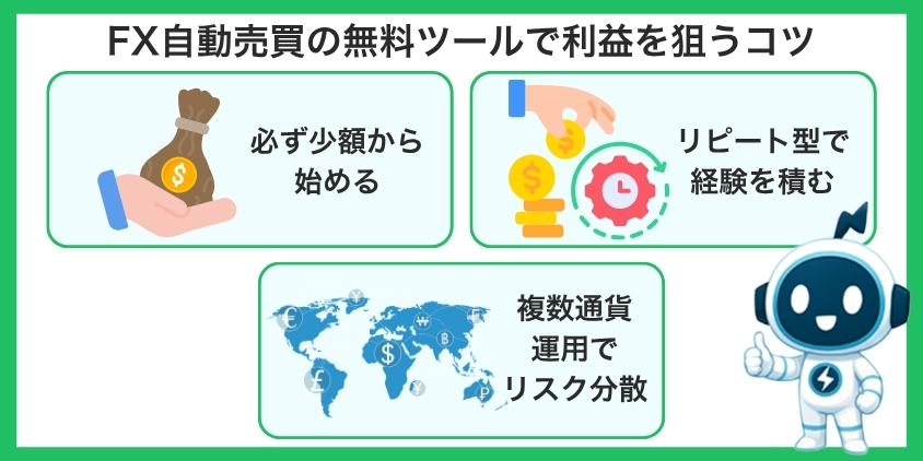 FX自動売買の無料ツールで利益を狙うコツについて解説した画像