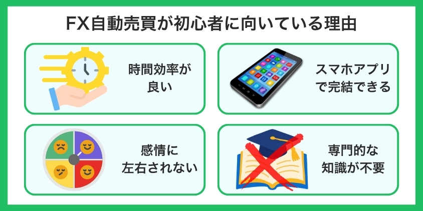 FX自動売買が初心者に向いている理由について解説した画像