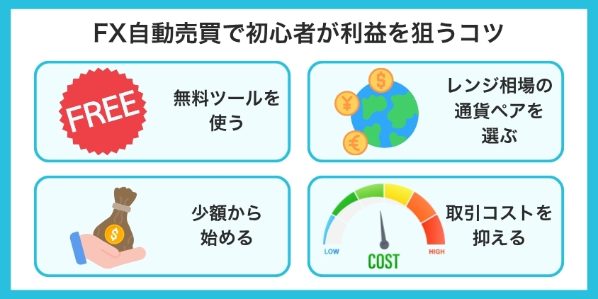 FX自動売買で初心者が利益を狙うコツについて解説した画像