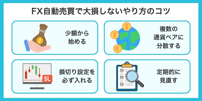 FX自動売買で大損しないやり方のコツについて解説した画像