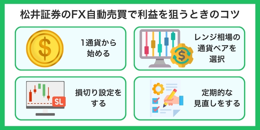 松井証券のFX自動売買で利益を狙うときのコツについて解説した画像