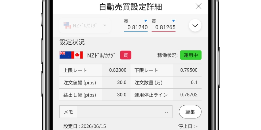 NZドル/カナダの現在の設定について解説した画像