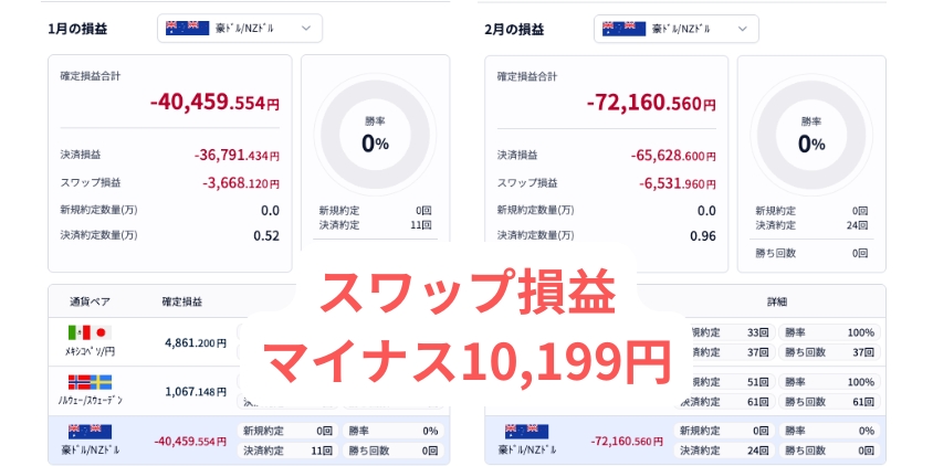 豪ドル/NZドルのマイナススワップ合計の画像