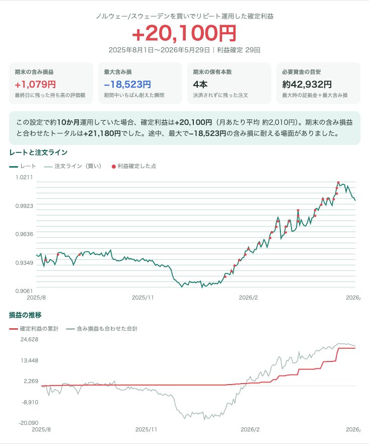 シミュレーション結果を解説した画像