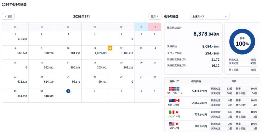 2026年6月自動売買収益結果