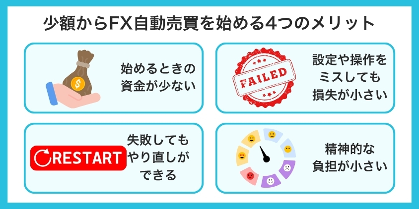 少額からFX自動売買を始める4つのメリットについて解説した画像
