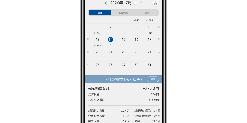 米ドル/円の収益結果の画像