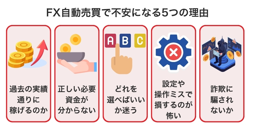 FX自動売買で不安になる5つの理由について解説した画像