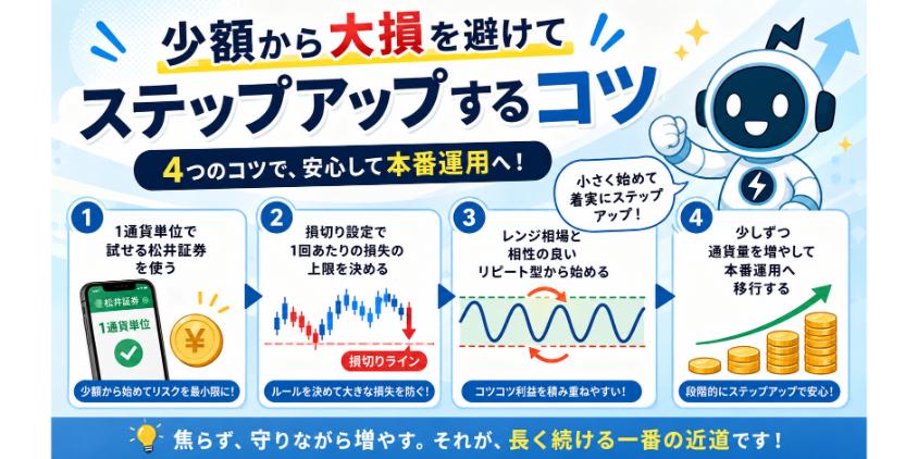 少額から大損を避けてステップアップするコツについて解説した画像