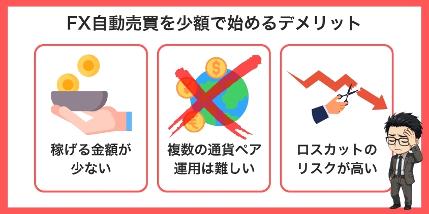 FX自動売買を少額で始めるデメリットについて解説した画像